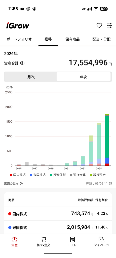 資産推移のグラフ画面。積立とともに評価額が伸びている様子