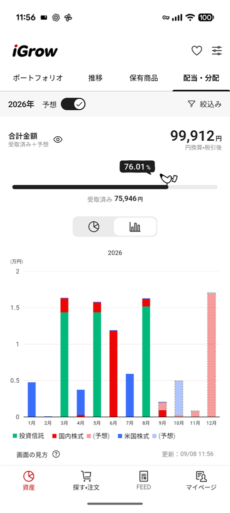 配当・分配金の管理画面。2026年の合計金額99,912円、受取済み75,946円