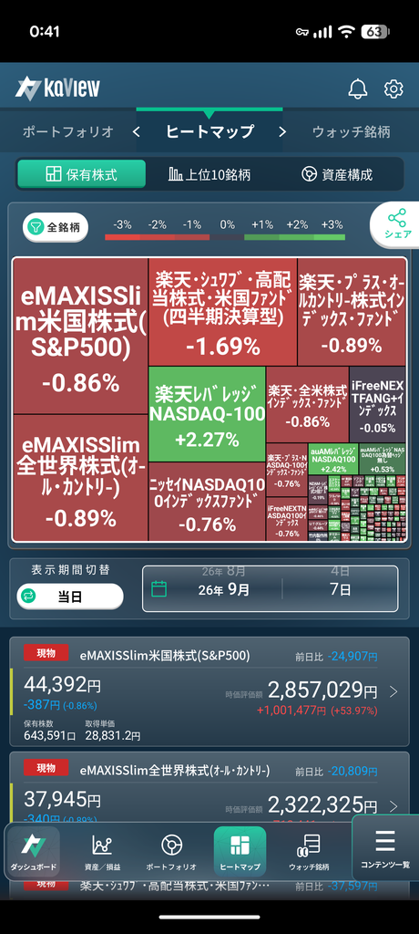 保有している投資信託の一覧画面。全世界株式やS&P500に連動するインデックスファンドが並ぶ