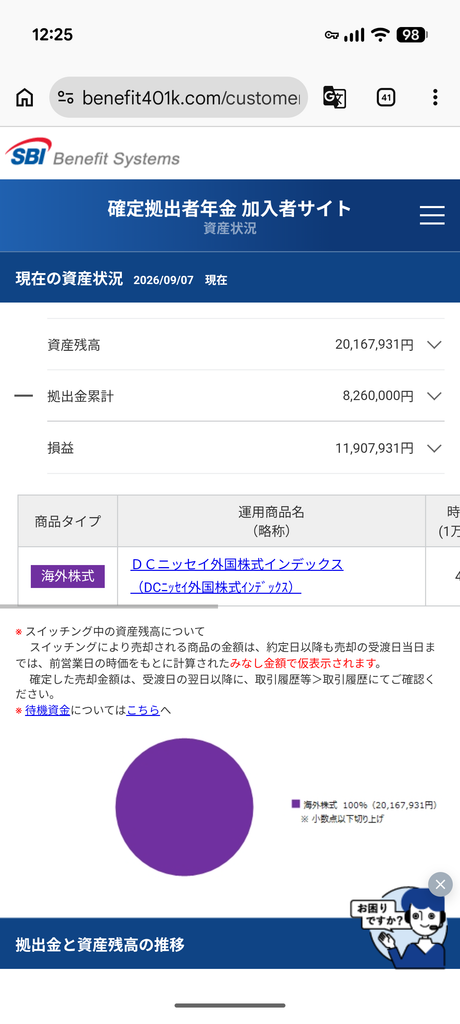 企業型確定拠出年金の運用商品と拠出状況の詳細画面