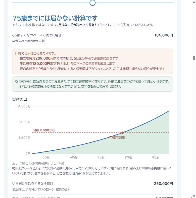 FIRE年齢の判定結果と対策、資産の山グラフを表示した画面