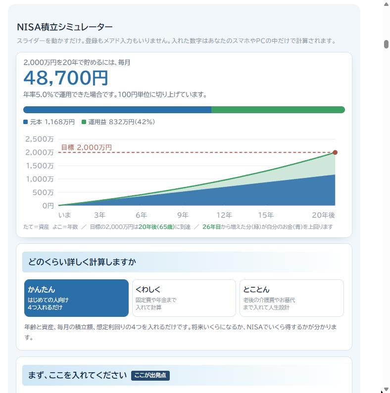 新NISA積立シミュレーターのかんたんモードで毎月の積立額と資産推移グラフを表示した画面