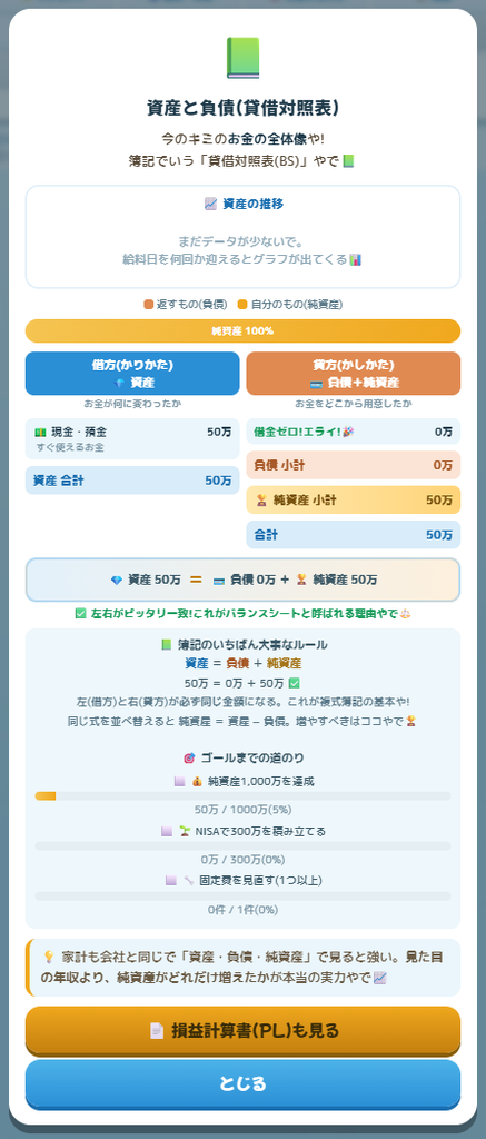 資産と負債（貸借対照表）画面
