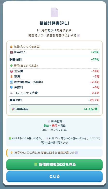 損益計算書（PL）画面