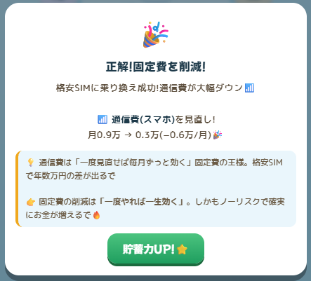 固定費削減イベント（格安SIMで通信費0.9万→0.3万円）