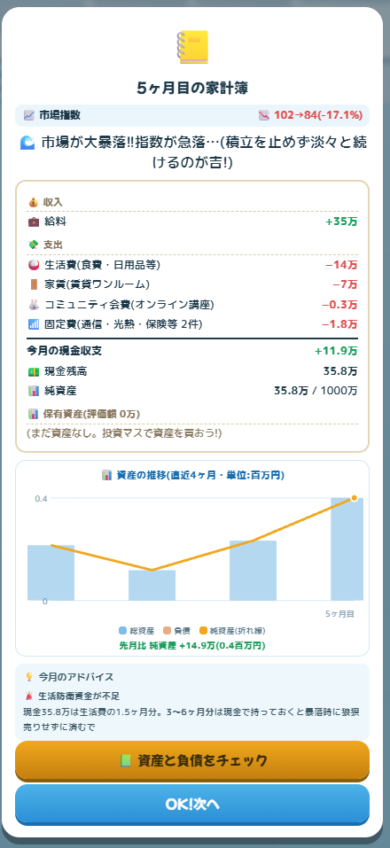 5ヶ月目の家計簿画面（市場暴落・収支・資産推移グラフ）