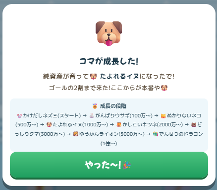 コマが成長した画面（たよれるイヌに進化）