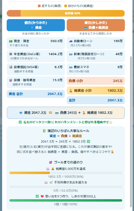 資産と負債（BS）とゴールまでの道のり