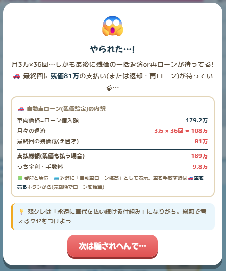 残価設定ローンの罠（支払総額189万円の内訳）