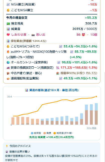 53ヶ月目の家計簿（保有資産とアドバイス）