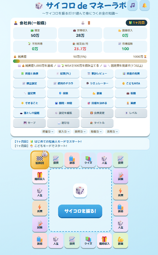 社会人レベルのすごろく盤面とステータス