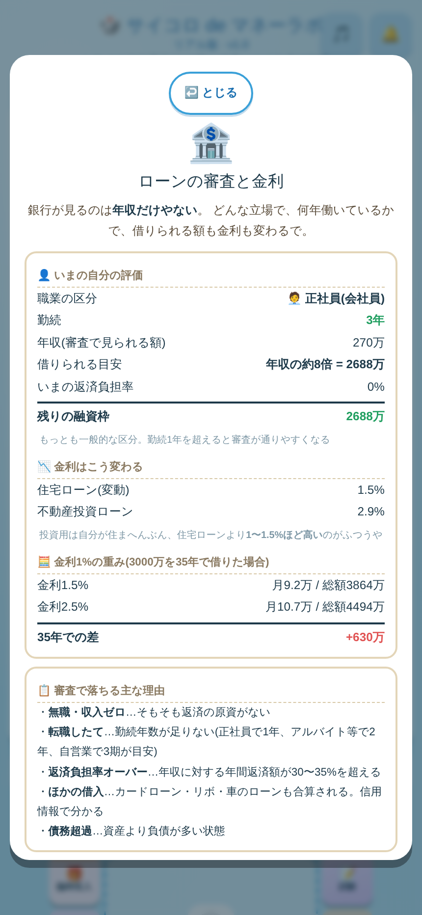 職業と勤続年数でローンの枠と金利が変わることを示す画面