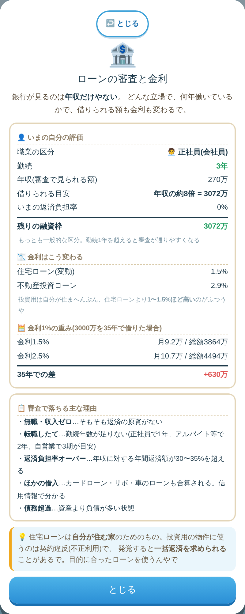 サイコロ de マネーラボ ローンの審査と金利画面｜職業の区分と融資枠